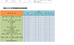 北京城市學(xué)院考研通過率(北京聯(lián)合大學(xué)值得考研嗎)