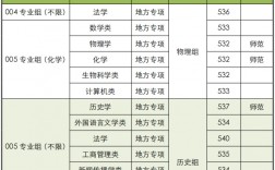 安慶師范大學(xué)2024錄取分?jǐn)?shù)線