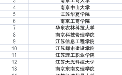 2024年江蘇十大垃圾?？茖W校排名