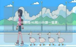 985分?jǐn)?shù)線(985和211分?jǐn)?shù)一覽表)