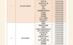 公辦大專的學費一年多少錢