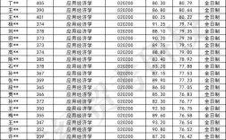 銅陵學(xué)院考研錄取率