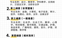 教育學(xué)考研專業(yè)選擇