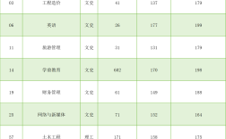 西安科技大學(xué)分?jǐn)?shù)線