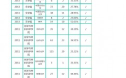 西北大學研究生報錄比(考研報錄比查詢網)
