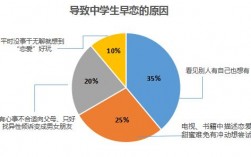 女孩為什么容易早戀