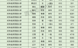 對外經濟貿易大學錄取分數線