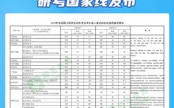 考研復試線是什么意思(考研的整個流程)