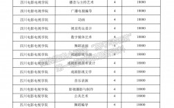 成人電大學費一年要多少錢