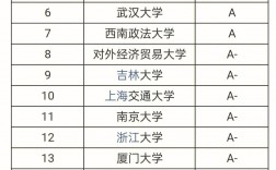 法學最好50所大學(法學最吃香的三個專業)