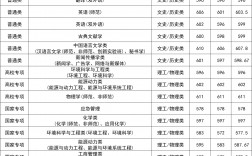 南京師范大學(xué)錄取分?jǐn)?shù)線2024(師范最好的5個專業(yè))