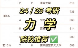 力學(xué)專業(yè)考研推薦學(xué)校(力學(xué)專業(yè)院校排名)