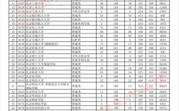 2024年貴州近三年預科錄取分數線