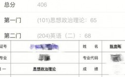 無基礎考研英語二40分難嗎(美術最容易考研的學校)