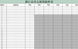 浙江高考志愿填報(浙江80個志愿填報順序)