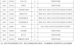 醫學是文科還是理科