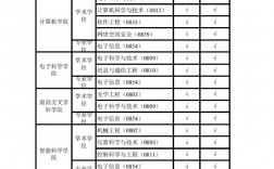 2024考研學校及專業目錄