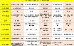 高學(xué)歷是指什么學(xué)歷(弄個(gè)本科學(xué)歷需要多少錢)