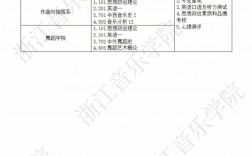 浙江音樂學院考研難度怎么樣？復試刷人厲害嗎？
