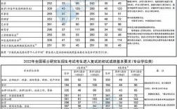 暨南大學研究生分數(shù)線(研究生報考條件與要求)