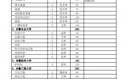專升本專項計劃招生是什么意思(專升本和自考本科有什么區別)