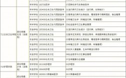 上海交大研究生招生網入口