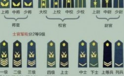 軍校畢業一般能混到什么軍銜