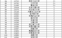 材料考研容易的學(xué)校(材料類最吃香的專業(yè))