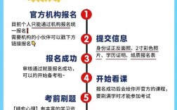 心理咨詢師報(bào)名要求