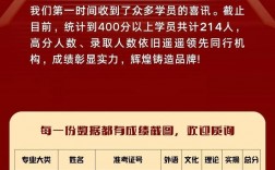 專轉本考試成績什么時候出來(報考條件)