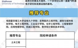埃因霍芬理工大學(xué)相當(dāng)于國(guó)內(nèi)什么檔次？什么水平？