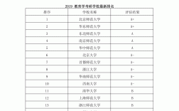 教育學考研院校推薦