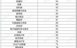 物政技在浙江能選什么專業(物化技可以上哪些大學)