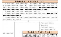 消防工程師官網(wǎng)報(bào)名入口www.cpta.com.cn