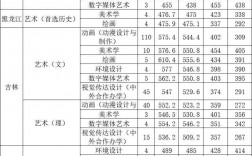 長春師范大學(xué)2024錄取分?jǐn)?shù)線