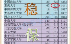 沖穩(wěn)保墊之間多少分合適(沖穩(wěn)保一般位次拉開多少)