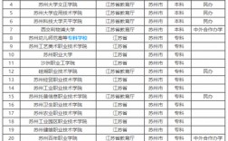 蘇州二本學校有哪些