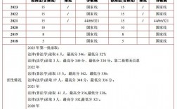 信陽師范學院錄取分數線2024年(信陽職業技術學院2024年招生計劃)