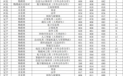 2023北郵考研分數線預測(考研)