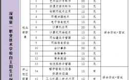 深圳技校的專業(yè)設(shè)置有哪些？就業(yè)前景如何？