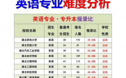 英語好的女生適合學什么專業