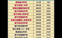 2024年十四中高中部最低錄取分?jǐn)?shù)線(xiàn)