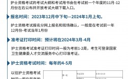 護士資格證什么時候考