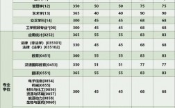 安徽工程大學考研難度怎么樣？復試刷人厲害嗎？