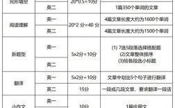 考研英語分值怎么分布