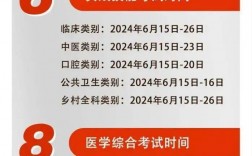 執業醫師資格證報考官網