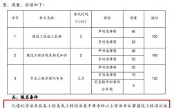 二級建造師報考條件學歷要求(考完二建可以做什么工作)