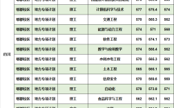 西華大學錄取分數(shù)線