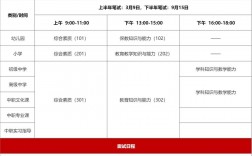 大專學歷可以考初中教師資格證嗎(初中畢業生怎么自考大專)