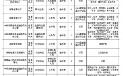 省考公務員2024年報名時間